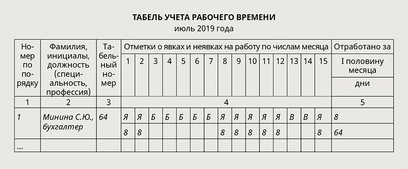 Табель леста. Таблица учёта рабочих дней. Журнал учета табельных номеров. Табель учета рабочего на переведенного.