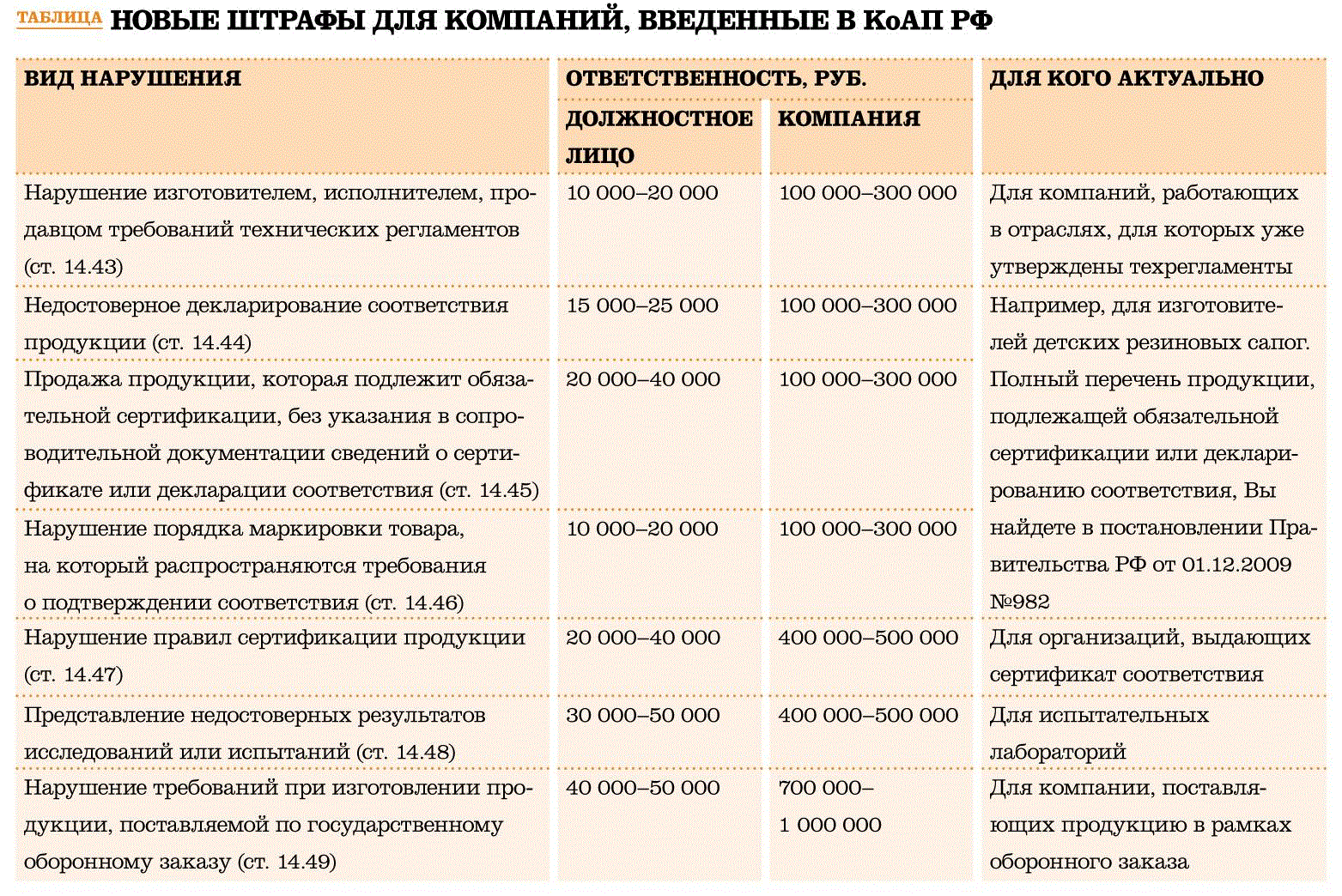 На каком основании штрафуют