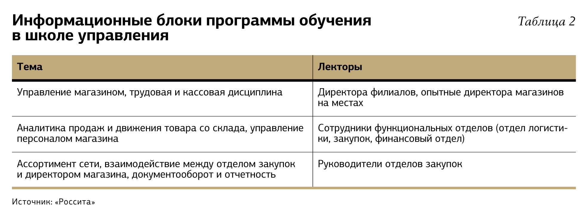 План стажировки продавца образец