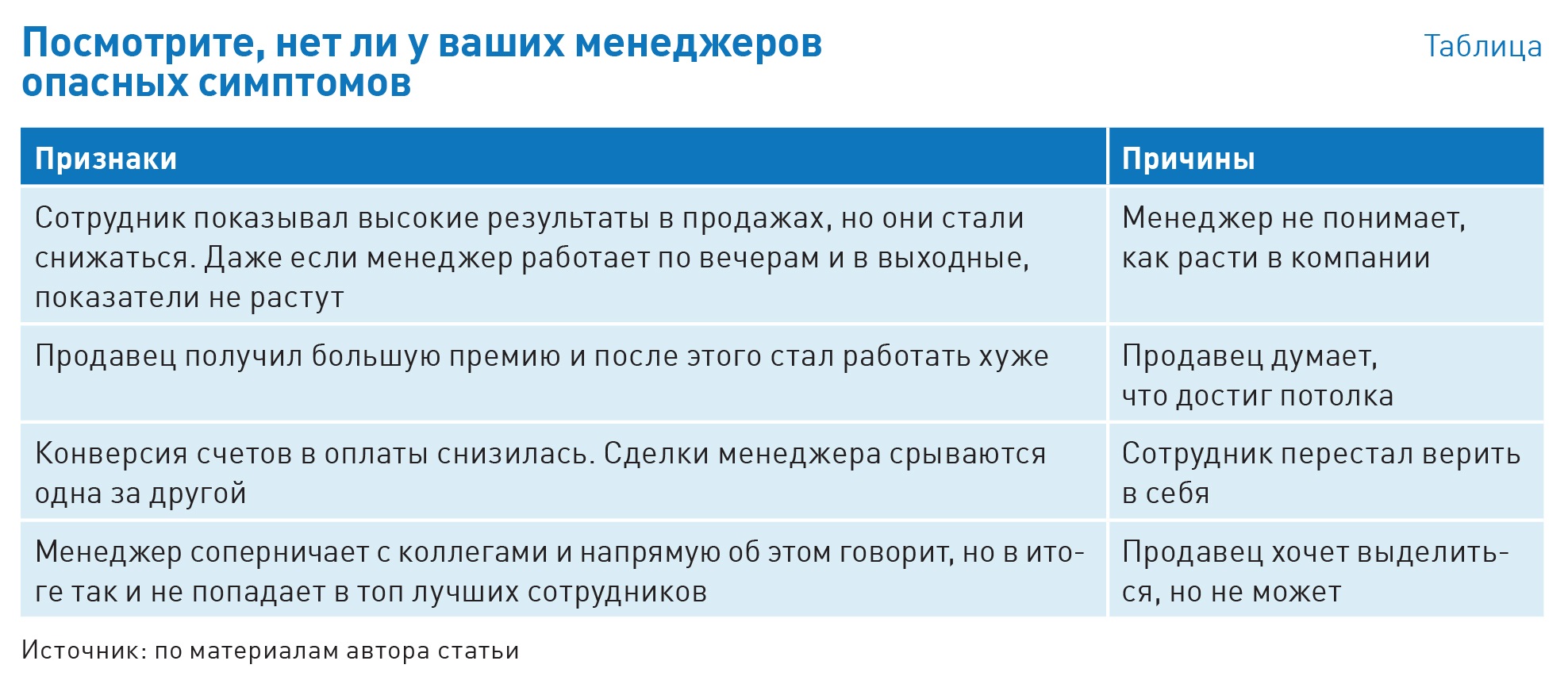 План мероприятий коммерческого директора