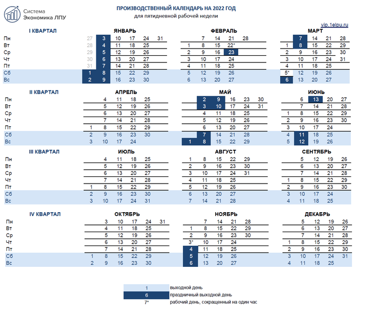 Пятидневный календарь на 2024. Майские праздники 2022 производственный календарь. Производственный календарь на 2025 год для пятидневной рабочей недели. Производственный календарь 2022 Самара. Производственный календарь 2024 при пятидневной рабочей неделе.