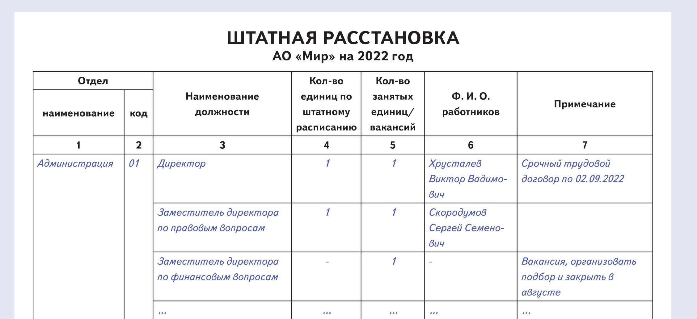 Образец форма штатной расстановки