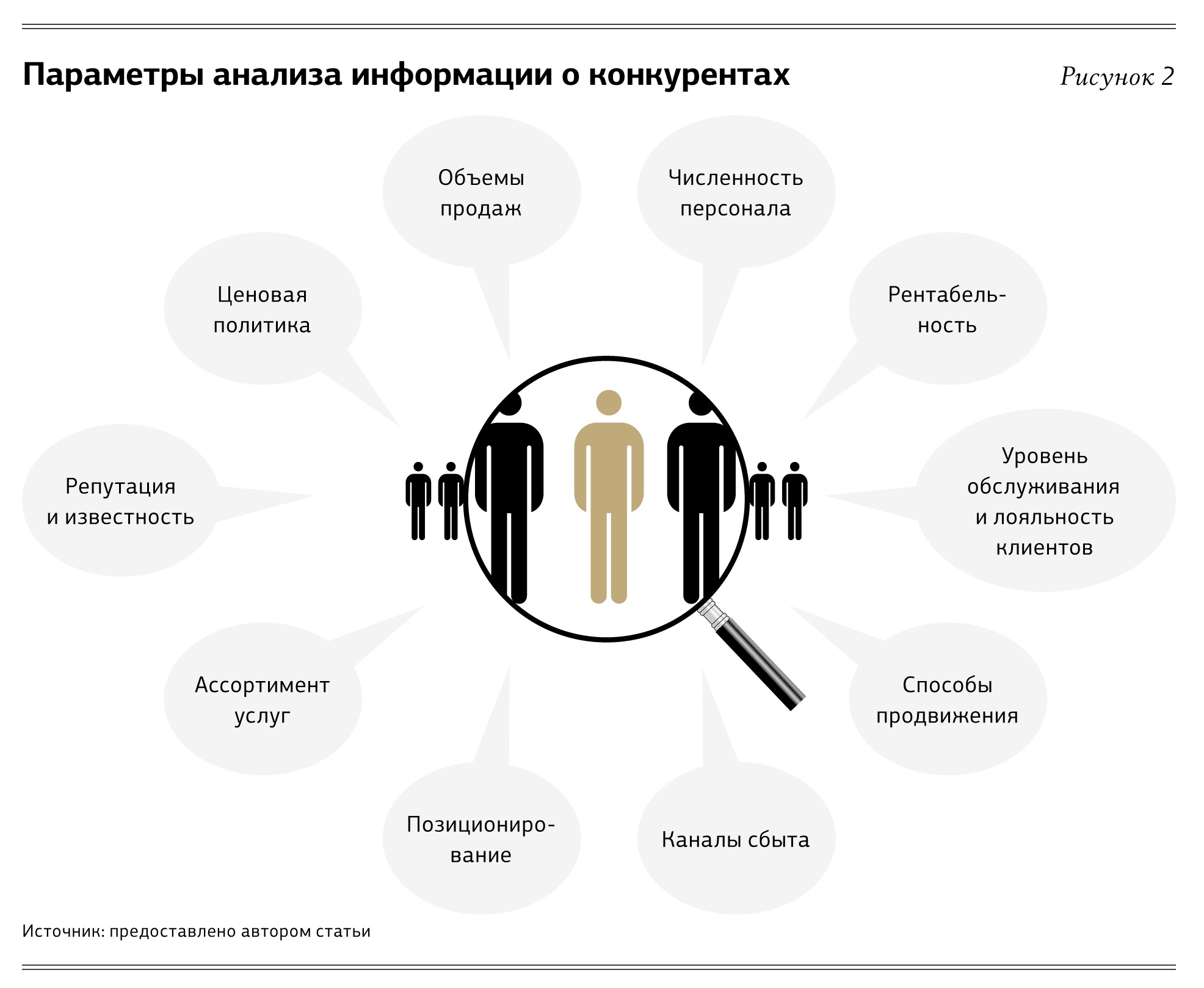 Продать информацию. Информация о конкурентах. Анализ конкурентов. Методы сбора информации о конкурентах. Сбор данных о конкурентах.