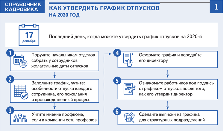 Электронные трудовые 2020. Шпаргалка для кадровика. Памятка кадровика. Алгоритм работы с трудовой книжкой. Алгоритм работы кадровика.