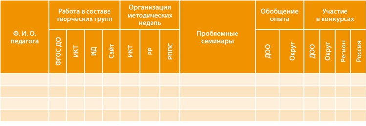 Годовой план дошкольного учреждения