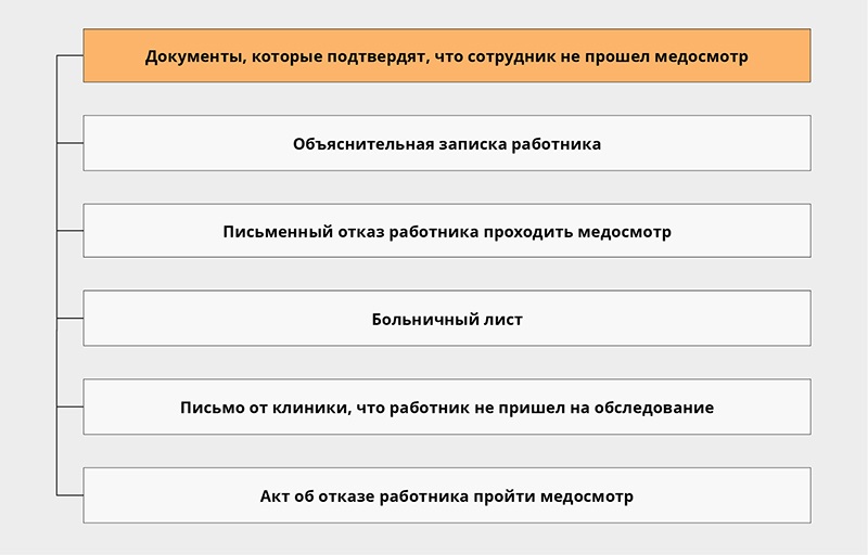 По какой схеме проводятся внеочередные медосмотры