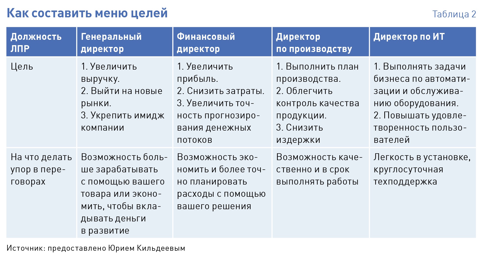 Цель должности. Цель должности пример. Основная цель должности. Цель должности руководителя. Цель должности менеджера.