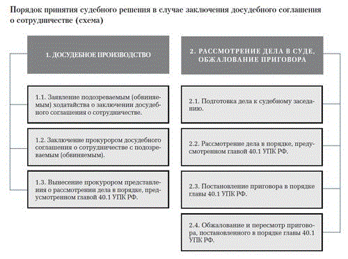 Образец ходатайства о досудебном соглашении о сотрудничестве со следствием