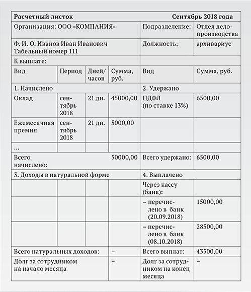 Зарплатная карта при увольнении работника