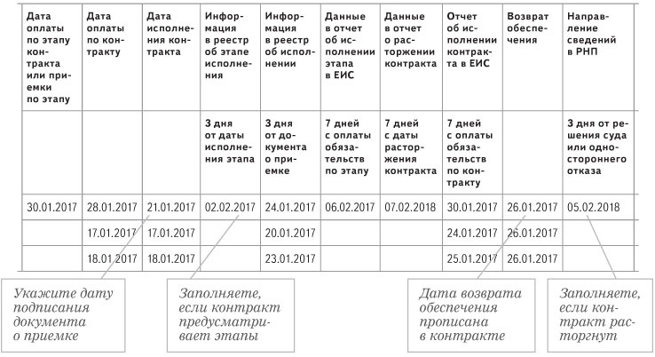 Режимы работы с запросом режим таблицы сводная таблица сводная диаграмма режим sql конструктор