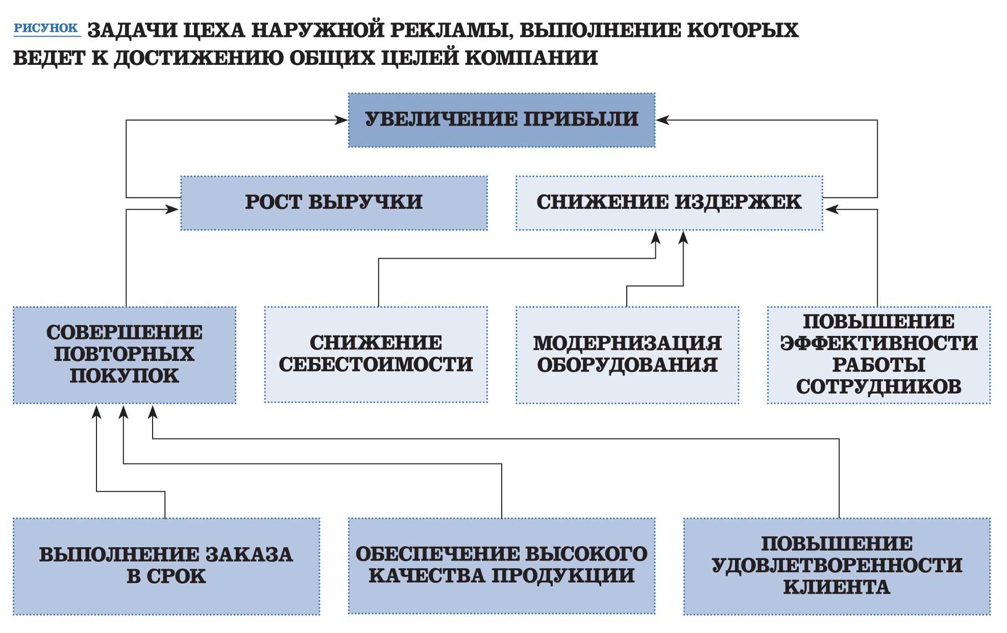 Мотивация генерального директора на участие в проекте