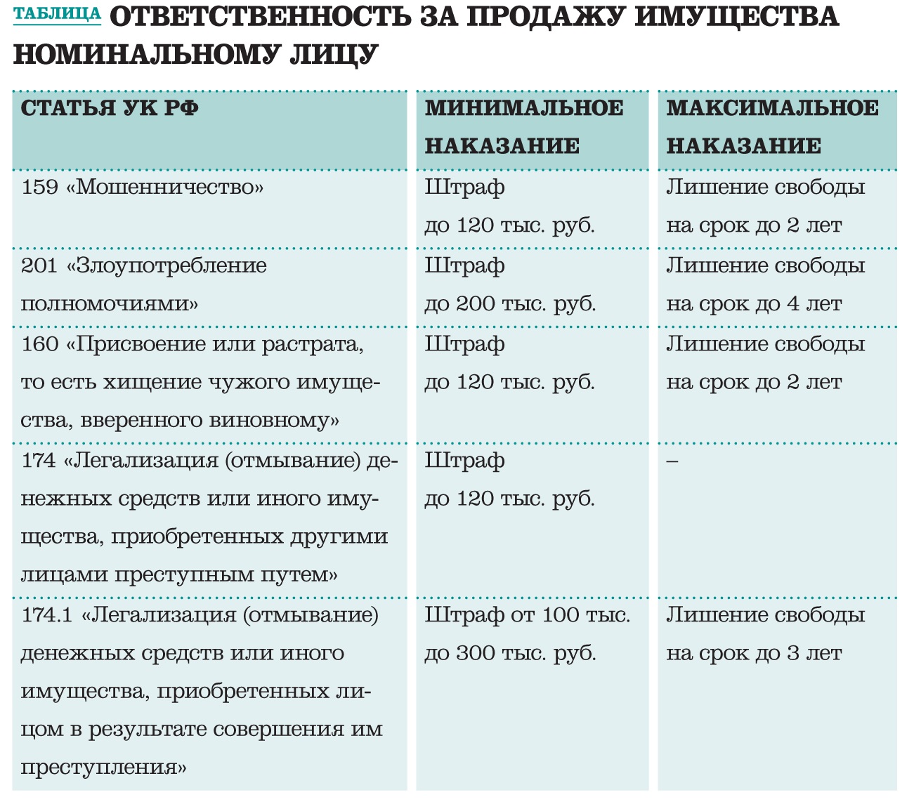 201 ук рф злоупотребление полномочиями