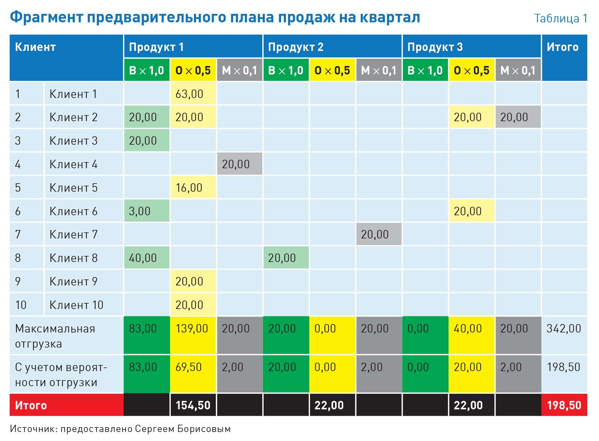 План продаж 2020