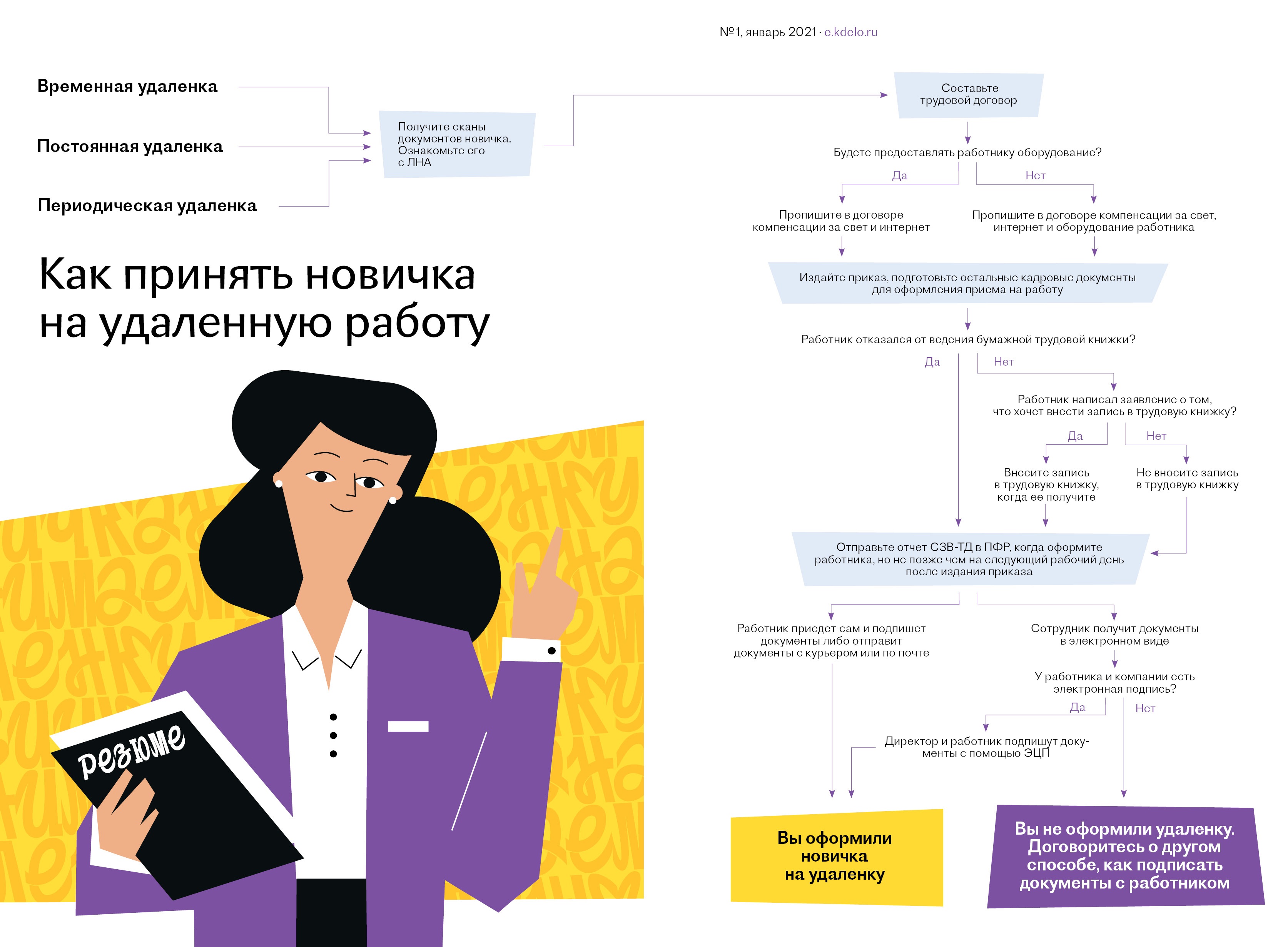 Как работать на удаленке на компьютере