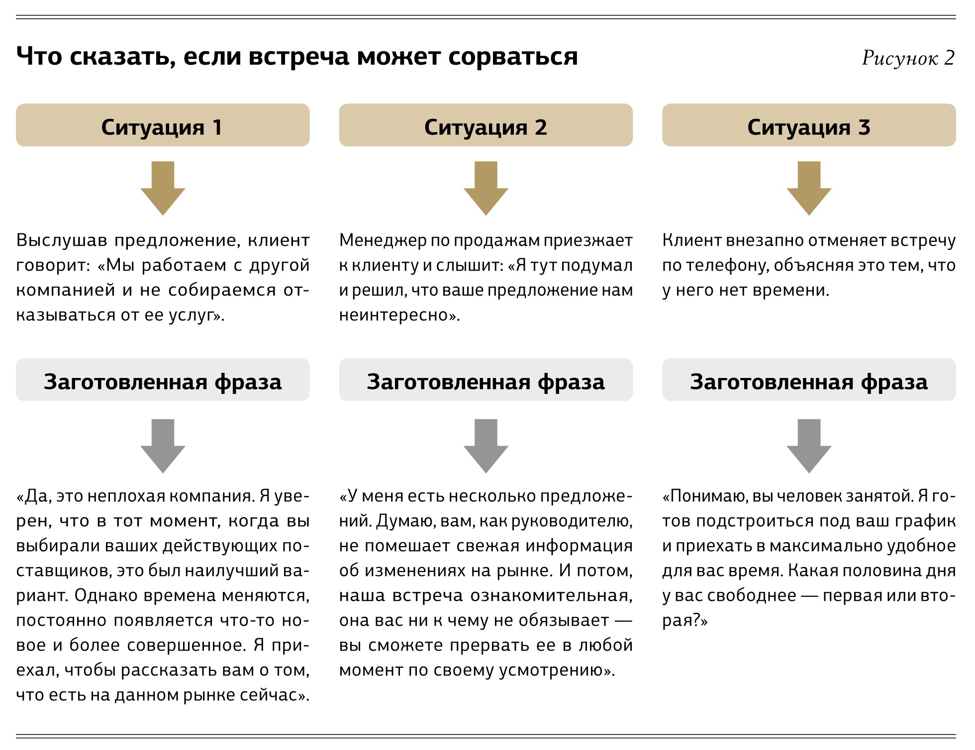 Регламент менеджера по продажам образец