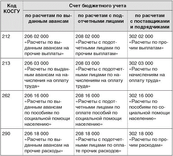 Прочие работы услуги косгу