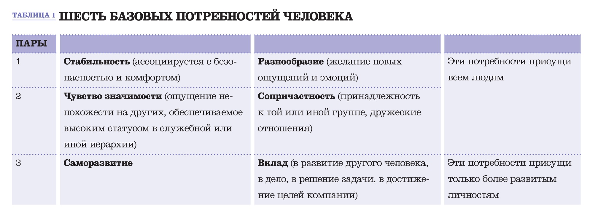 Мотивация генерального директора на участие в проекте