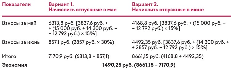 Как начислить отпускные в 2021 году в 1с 8