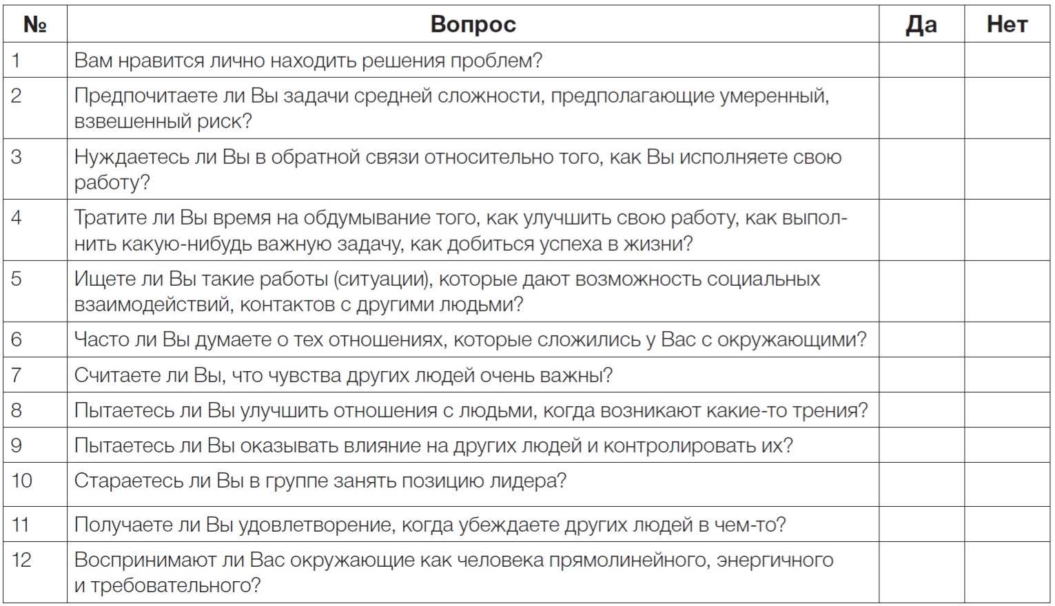 Карта мотиваторов сотрудника