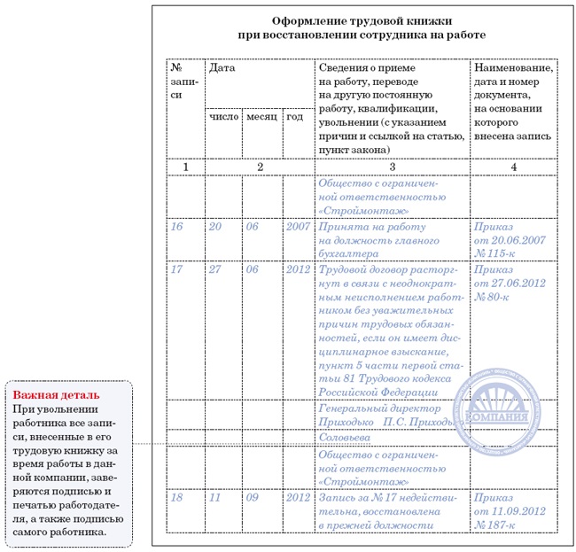 Приказ о восстановлении. Запись в трудовую книжку по решению суда образец. Запись в трудовой по решению суда образец. Запись в трудовой о восстановлении. Восстановление в должности запись в трудовой книжке.