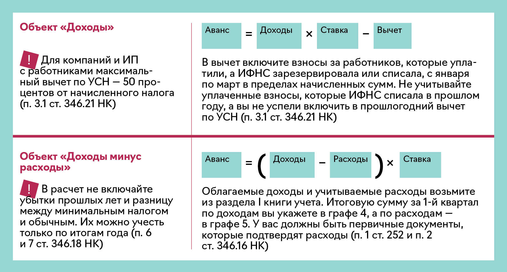 Четыре новых правила для аванса по упрощенке за 1-й квартал, чтобы не  получить минус на ЕНС – Упрощёнка № 4, Апрель 2024