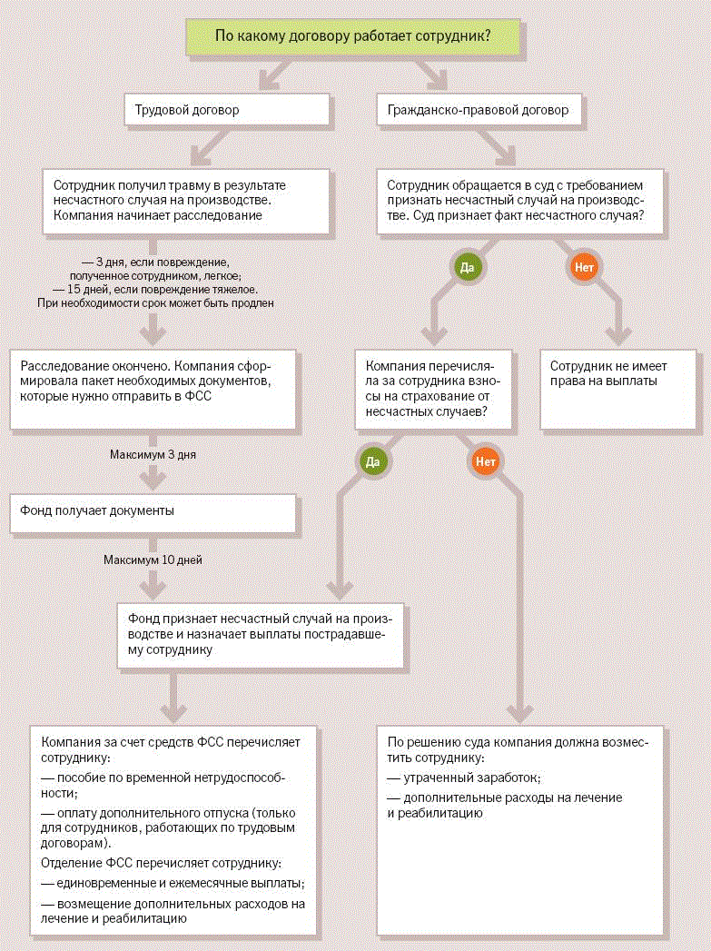 Продление расследования тяжелого несчастного случая