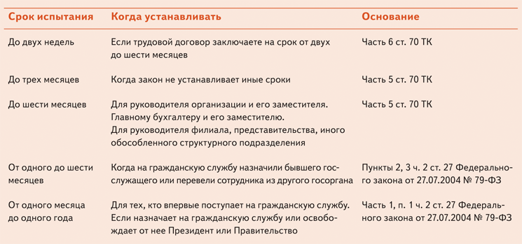 Положение об испытании при приеме на работу образец