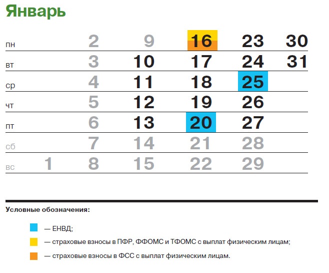 Обзор Actual Reminder - программы-календаря для любых видов напоминаний