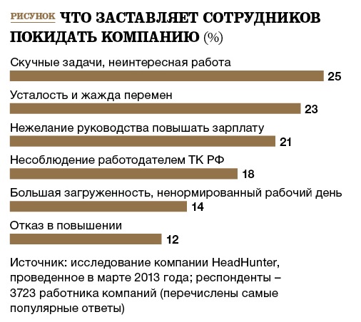 Рядовой персонал сп