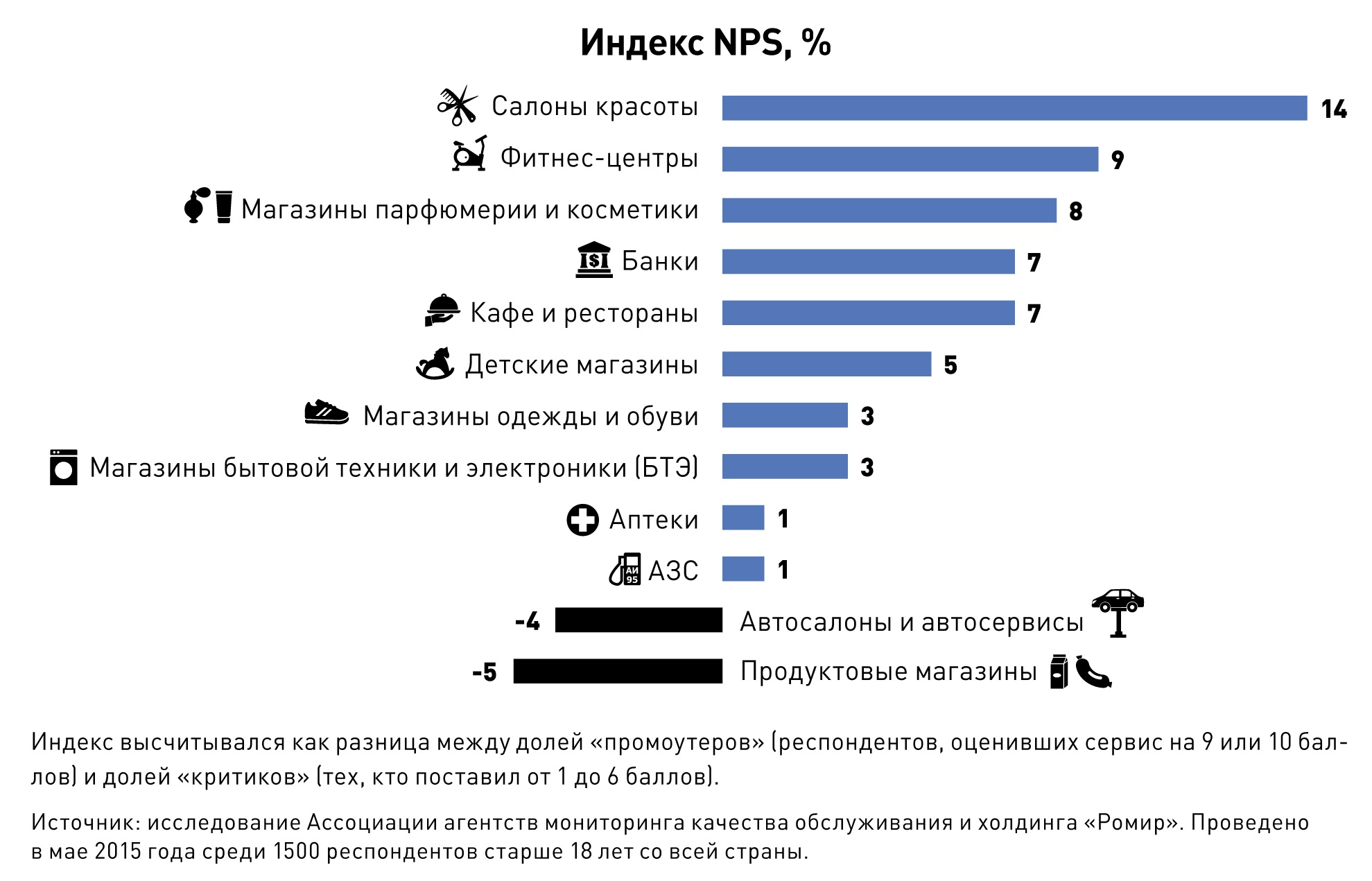 На сколько можно реально судить об уровне жизни в стране по ввп на душу населения