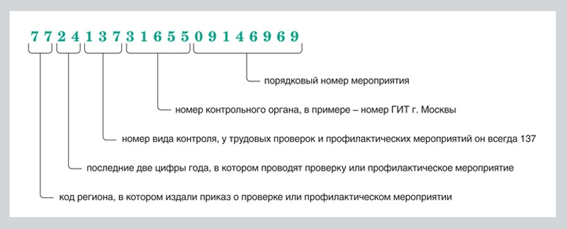 Аккредитация по охране труда. Охрана труда документы. Законодательство об охране труда. Аккредитация на обучение по охране труда. Еисот.