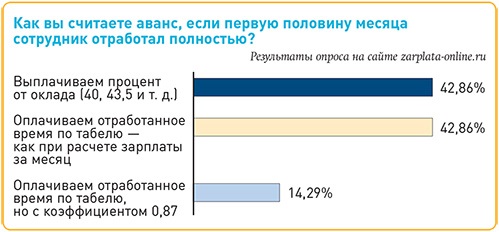 Аванс 50 от оклада