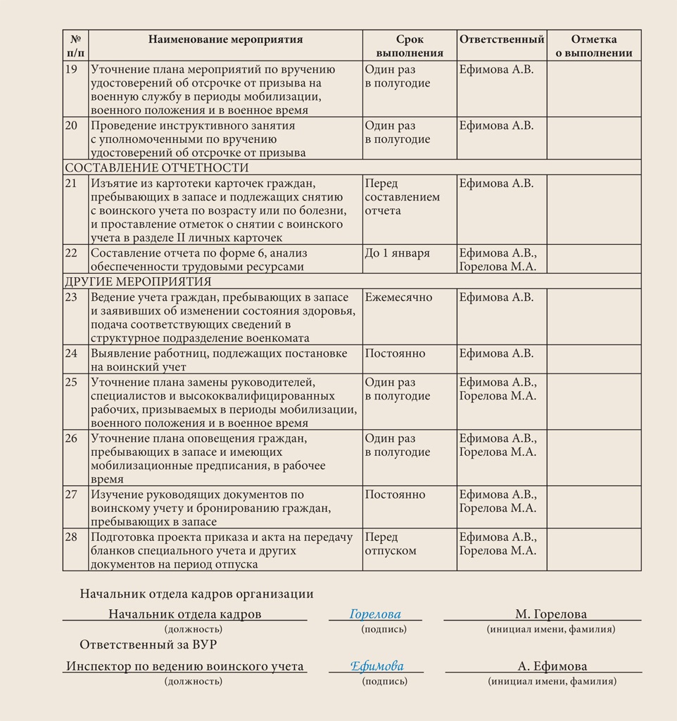 Образец план работы по ведению воинского учета и бронированию граждан пребывающих в запасе