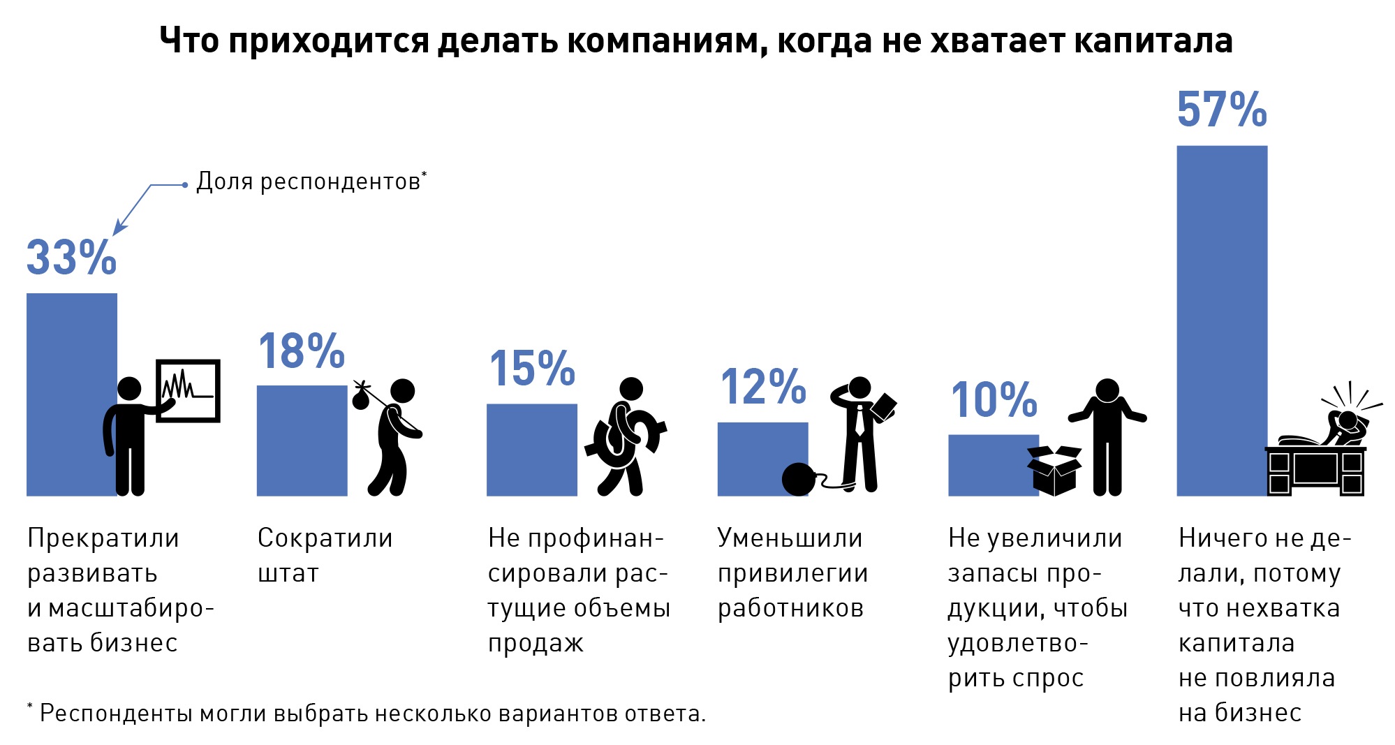 Сотрудники объем