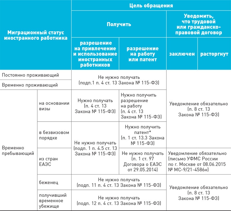 Ст 8 фз no 115. П 1 ст 8 115-ФЗ. ПП 4 П 1 ст 9 115 ФЗ. П 2 ст 8 ФЗ 115. ПП 9 П 2 ст 8 115-ФЗ.