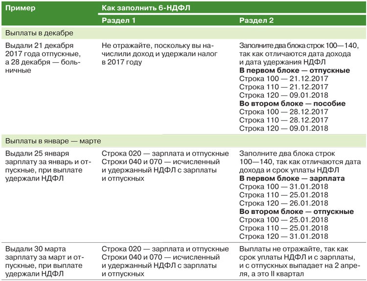 Можно ли выплатить дивиденды по зарплатному проекту