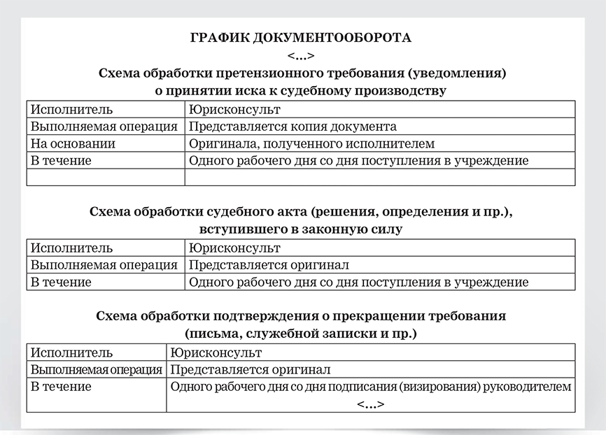 Справка по документообороту образец