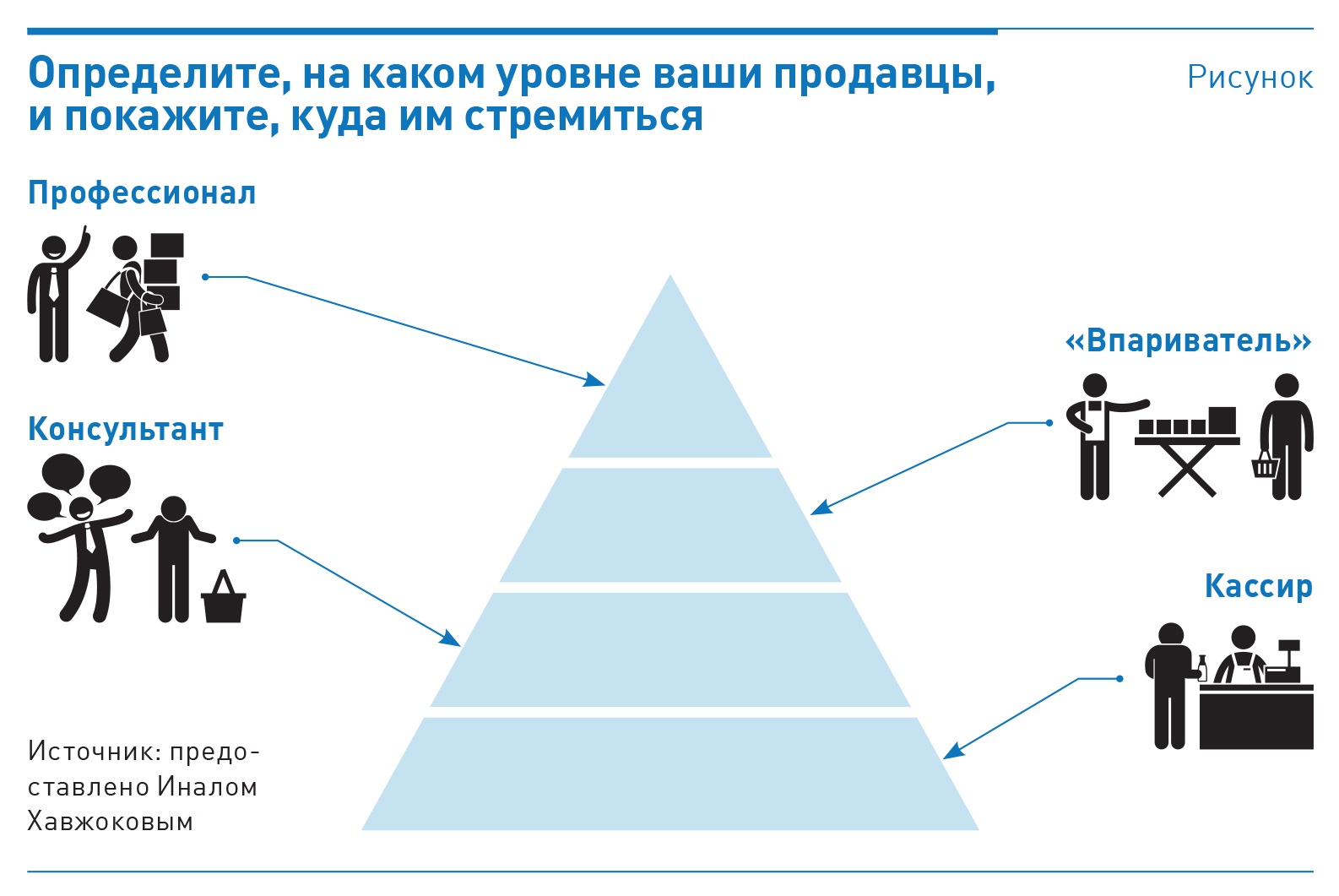 Любой товар