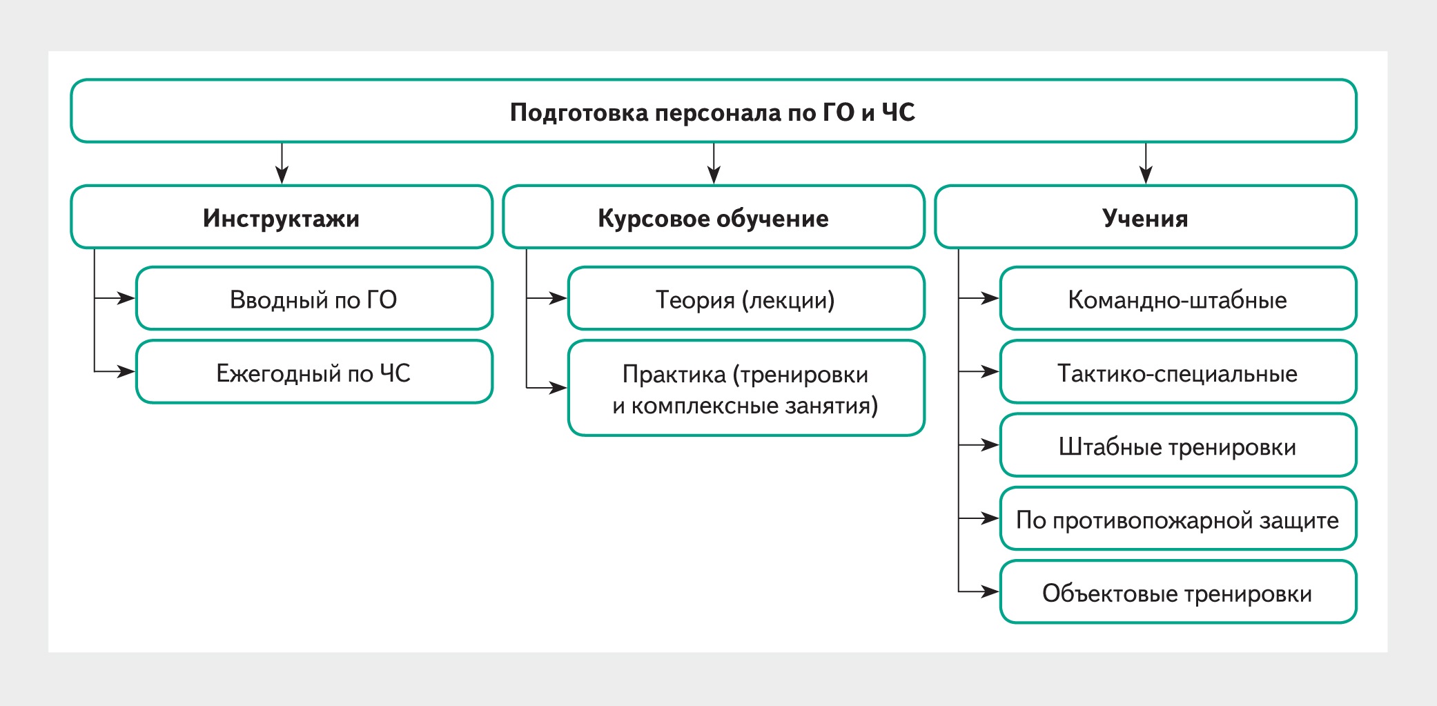 Пошаговый алгоритм для организации работы по гражданской обороне –  Справочник специалиста по охране труда № 4, Апрель 2024