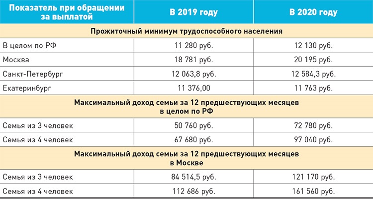 Дополнительные расходы на содержание детей. Дополнительные расходы на содержание детей