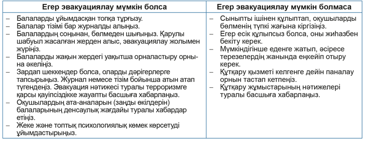 Басқа адамдардың аналарын қараңыз Басқа адамдардың аналарын қараңыз
