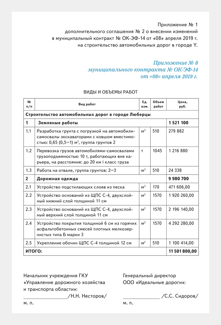 Образец описание объекта закупки образец