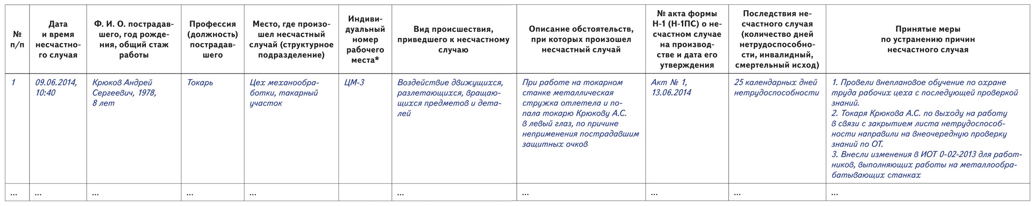 Образец заполнения журнала по несчастным случаям на производстве