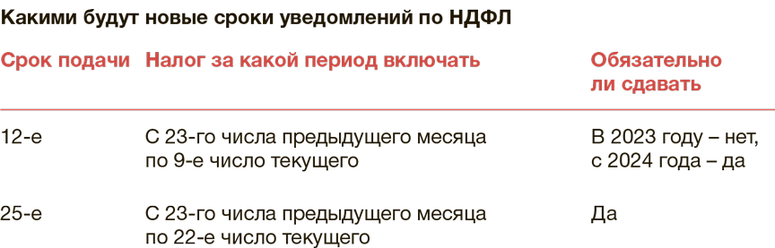 Возврат и зачет налоговой переплаты в году | stanokmolotok.ru