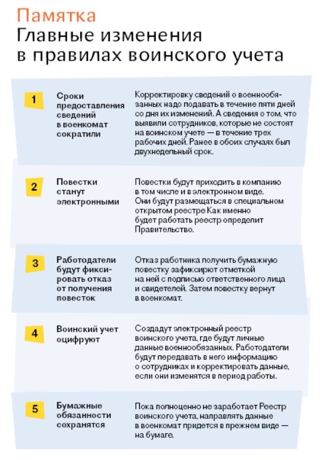 Приняли поправки в воинском учете. Что нужно знать вам, вашим ...