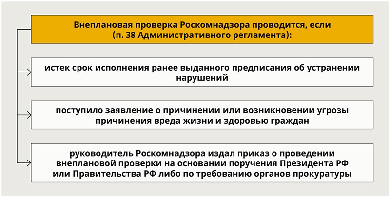 Проверка роскомнадзора. Как понять основание увольнения. Внеплановые причины увольнения. Плановые проверки Роскомнадзора.