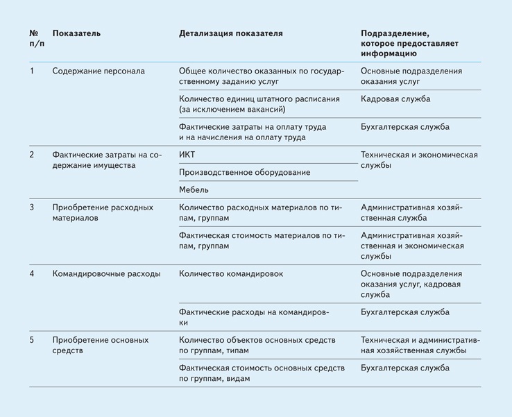 Как выполнить план по ФХД и госзакупкам до конца года – Справочник ...