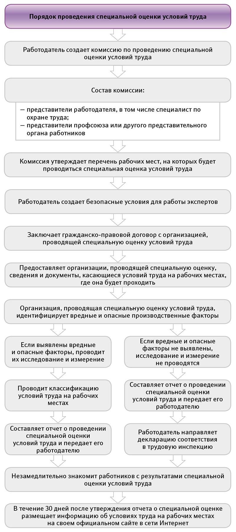 Типовые схемы оценки соответствия 621