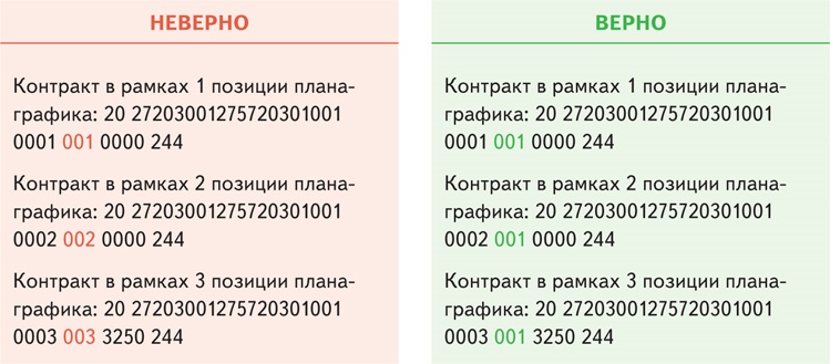 Ошибка 3 0x00000003 получение типа файловой системы назначения