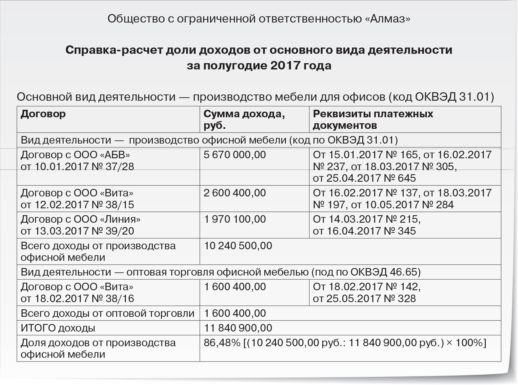 Расчет доли доходов от реализации сельхозпродукции образец